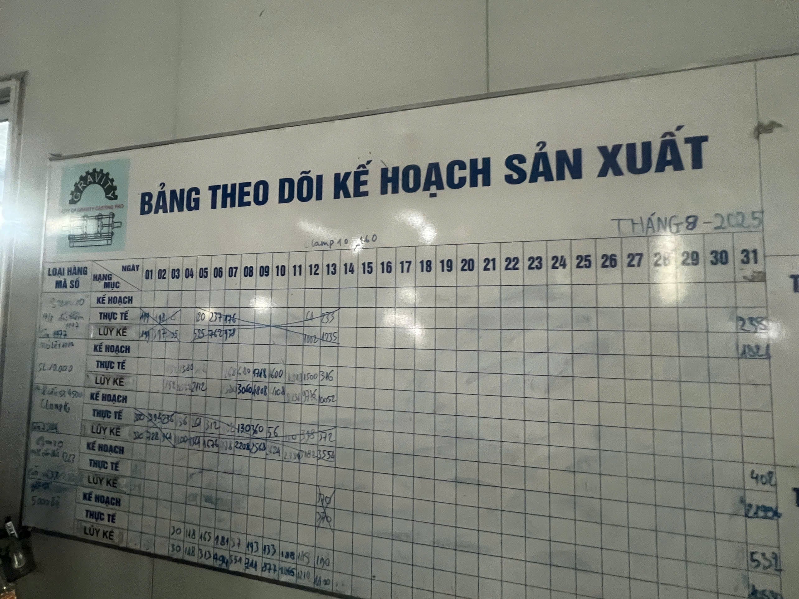 Manufacturing Plan at Gravity Casting Pro Joint Stock Company